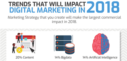 trends that will impact DGM in 2018